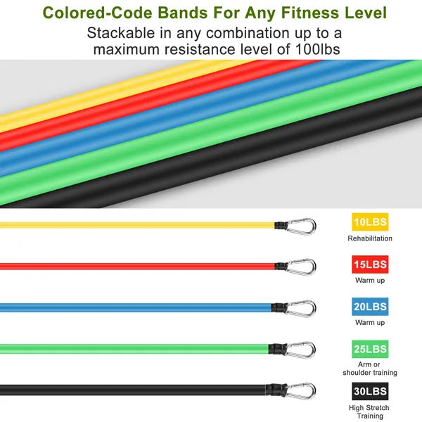 VivWave™ Resistance Bands Set – Strong, Fit & Confident