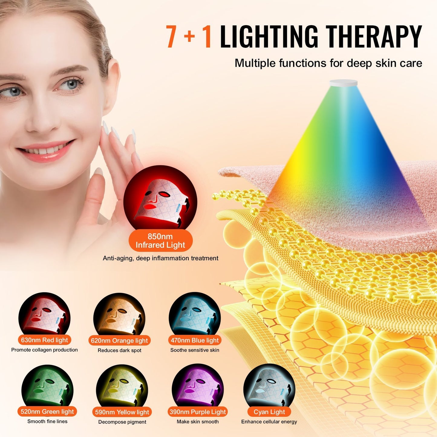VEVOR 7-Color LED Light Therapy Mask – Red Light & NIR (850nm) for Skin Rejuvenation & Anti-Aging